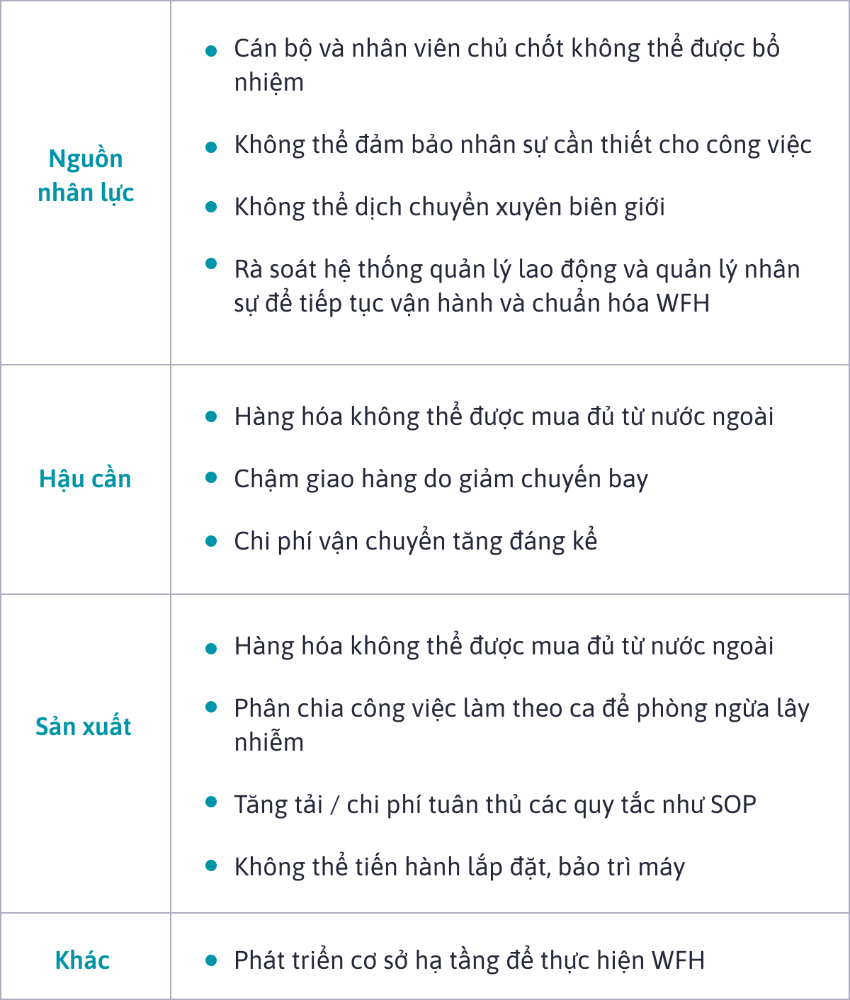 10+ mẫu kế hoạch kinh doanh chuẩn cho mọi ngành