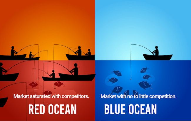 Blue Ocean Strategy là gì? 6 bước tìm kiếm thị trường mới cho doanh nghiệp 2026