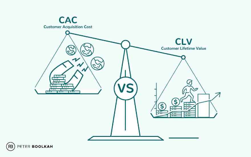 CAC là gì? Toàn tập về Chi phí thu hút khách hàng 2026