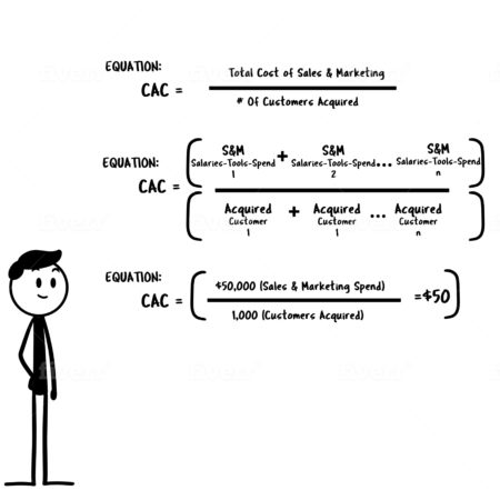 CAC là gì? Toàn tập về Chi phí thu hút khách hàng 2026