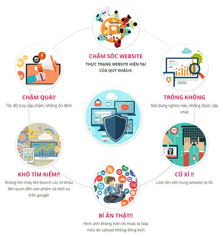 Dịch vụ quản trị website giá rẻ, hiệu quả 2026