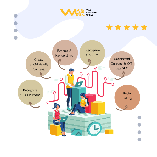 Dịch vụ viết bài chuẩn SEO, unique 100% - Báo giá 2025