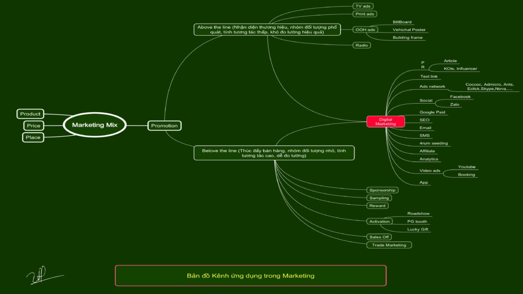 Digital Marketing Là Gì? 7 Kênh Hiệu Quả Nhất Năm 2026