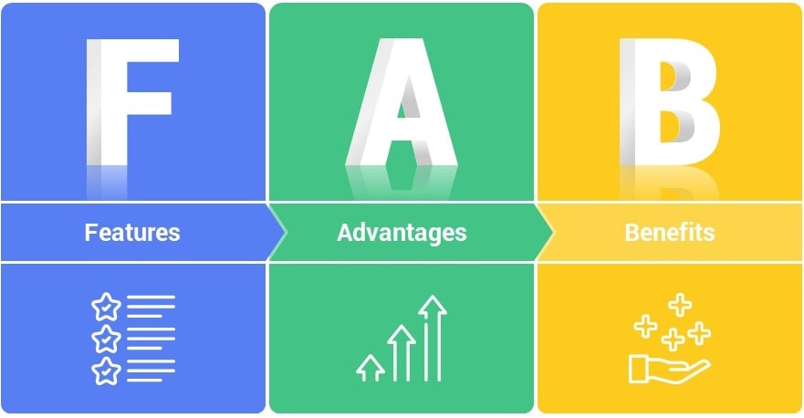 FAB là gì? Cách ứng dụng công thức FAB để bán hàng hiệu quả gấp 3 lần