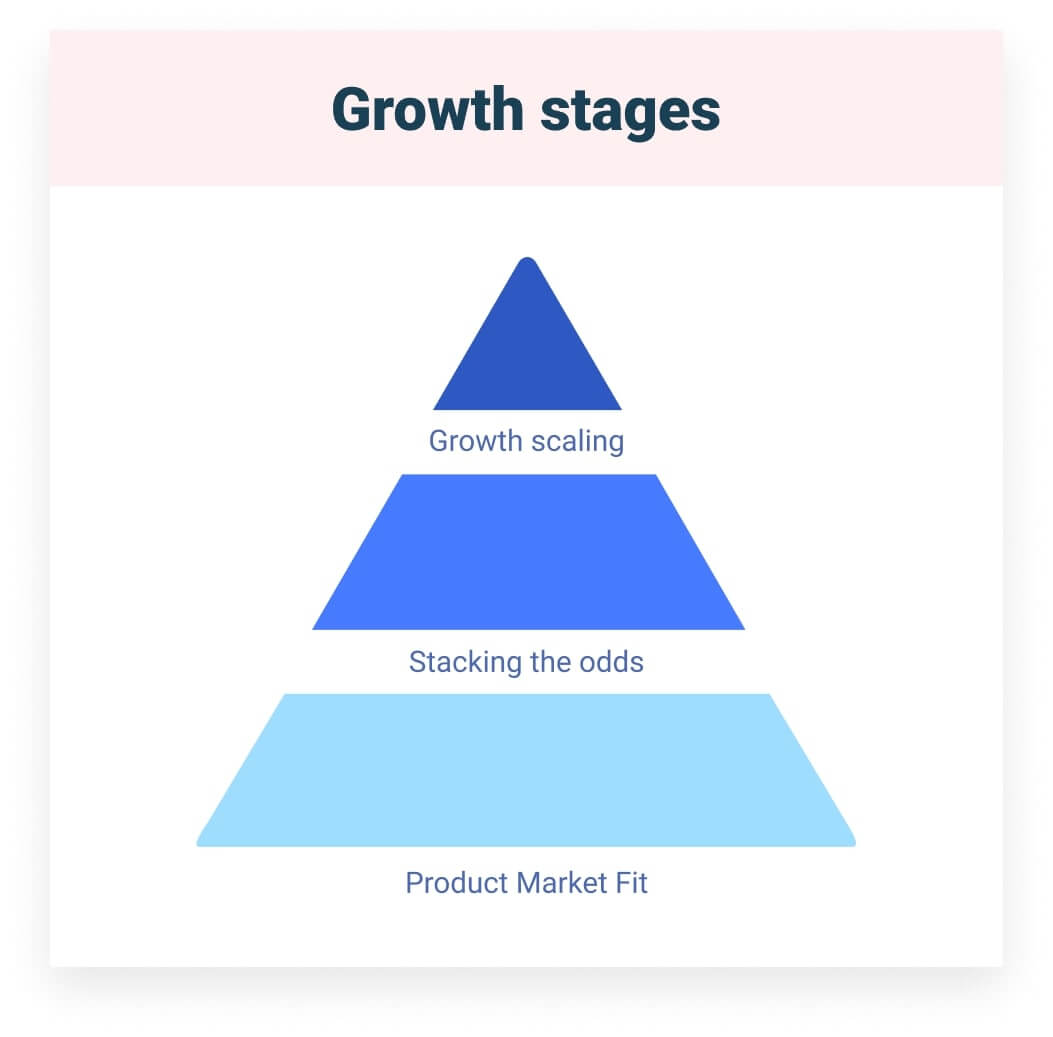Growth Hacking là gì? Bí quyết tăng trưởng thần tốc trong kỷ nguyên số