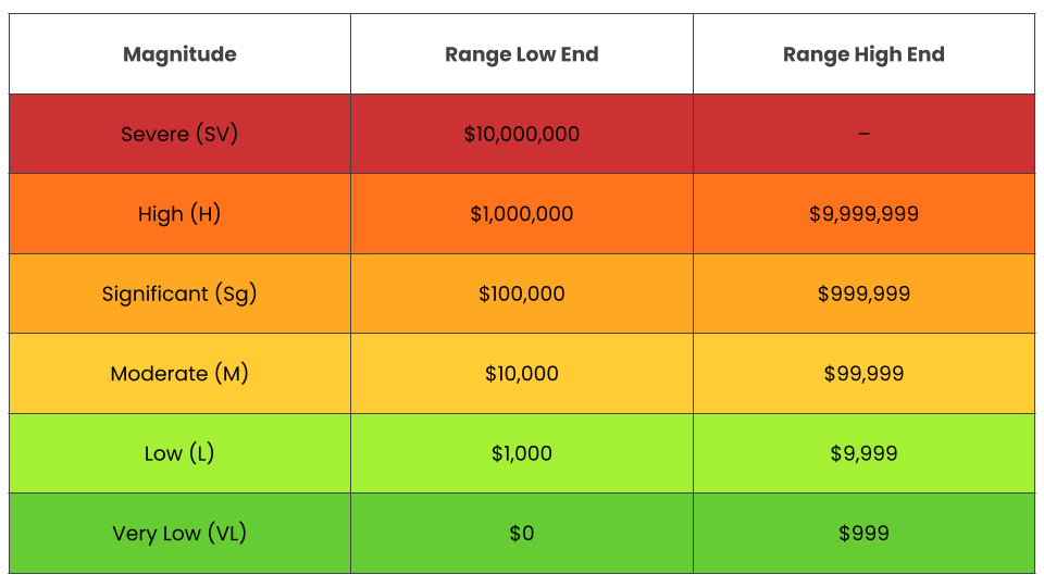 Heatmap là gì? Cách sử dụng bản đồ nhiệt để thấu hiểu người dùng