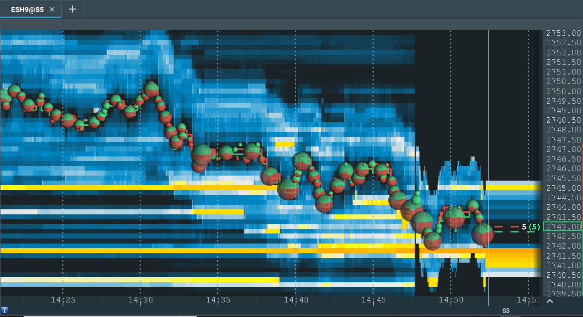 Heatmap là gì? Cách sử dụng bản đồ nhiệt để thấu hiểu người dùng