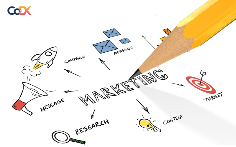 Lập kế hoạch marketing: Hướng dẫn 8 bước chi tiết