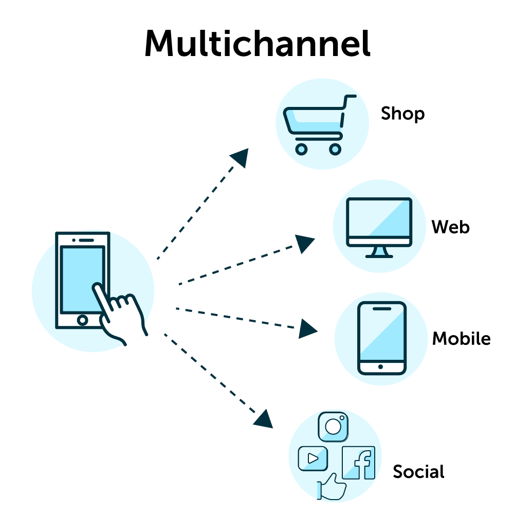 Omnichannel là gì? 6 bước xây dựng hệ thống bán hàng đa kênh 2026