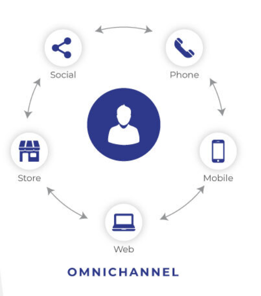 Omnichannel là gì? 6 bước xây dựng hệ thống bán hàng đa kênh 2026