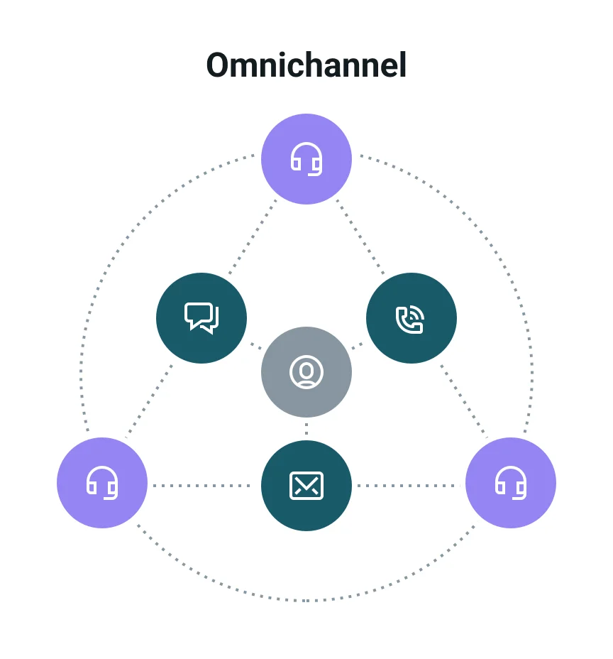 Omnichannel là gì? 6 bước xây dựng hệ thống bán hàng đa kênh 2026
