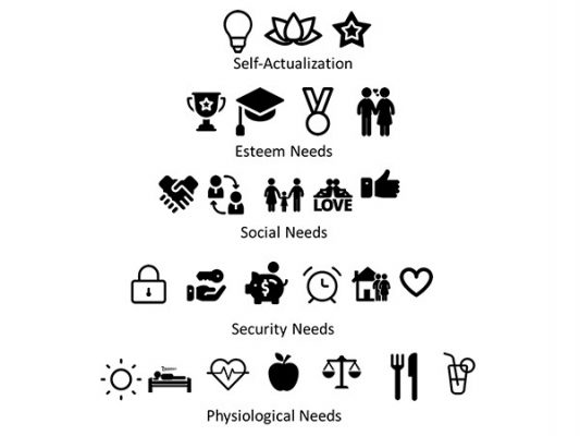 Tháp nhu cầu Maslow 8 bậc: Chi tiết và ứng dụng