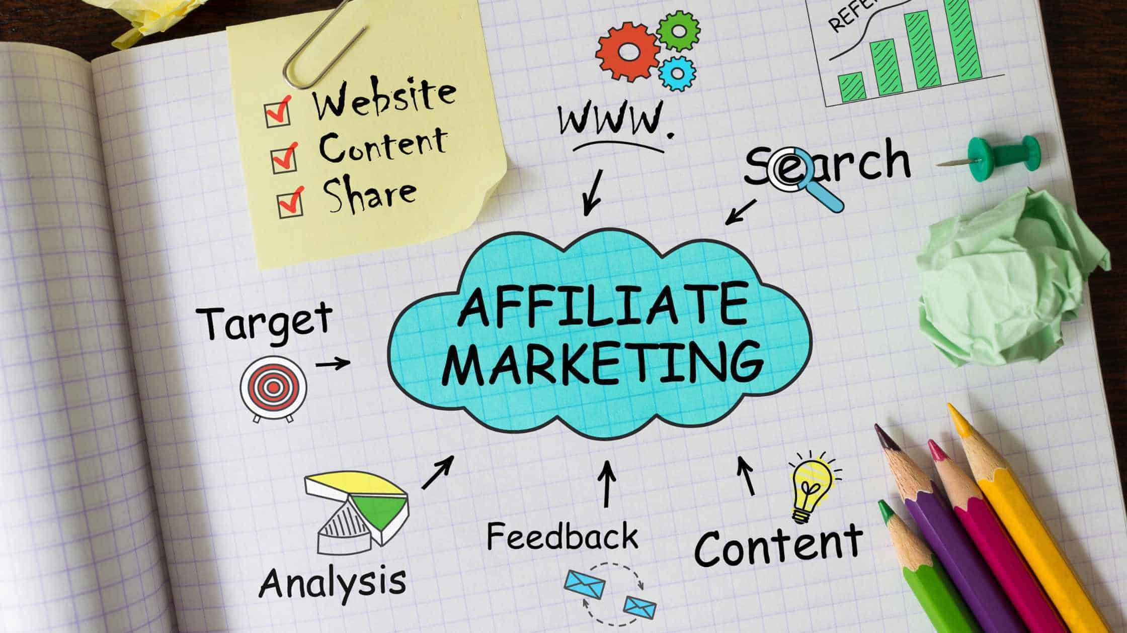 Tiếp Thị Liên Kết: Kiếm $500-$5000/Tháng Cho Người Mới Bắt Đầu