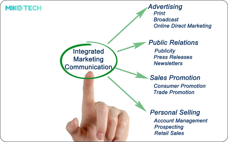 Truyền thông marketing tích hợp (IMC) là gì? Tổng quan 2026