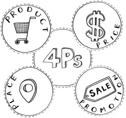 Từ A-Z về 4P Copywriting: Quy trình 4 bước chinh phục khách hàng khó tính 2026