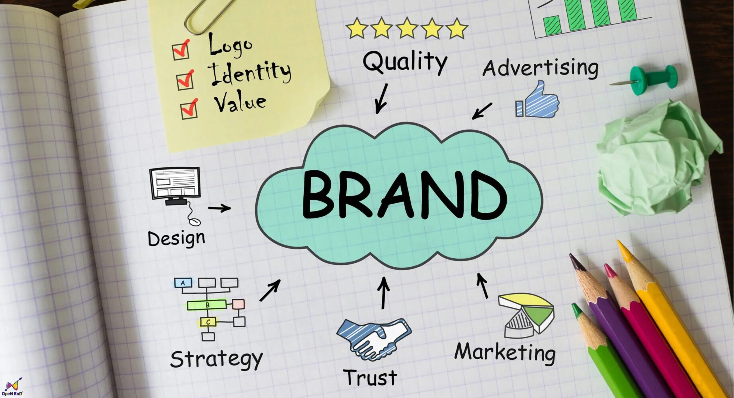 Xây dựng thương hiệu là gì? 6 bước từ A-Z cho SME