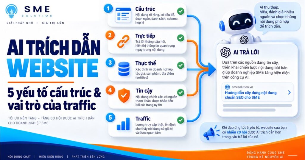 Năm yếu tố giúp website có cơ hội được AI trích dẫn