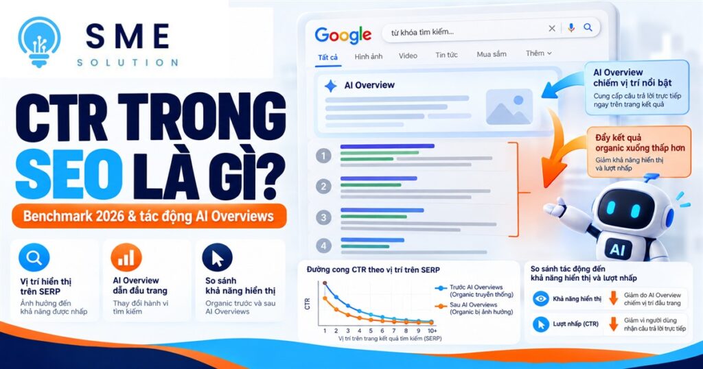 CTR trong SEO theo vị trí và tác động của AI Overviews