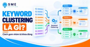Keyword Clustering gom từ khóa thành các nhóm cùng ý định