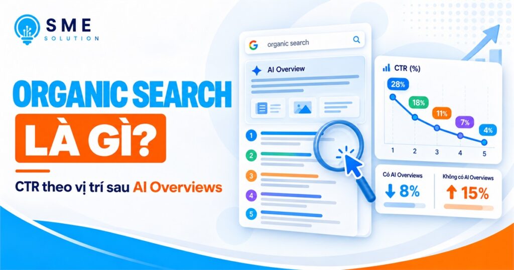Organic Search và biểu đồ CTR theo vị trí sau AI Overviews