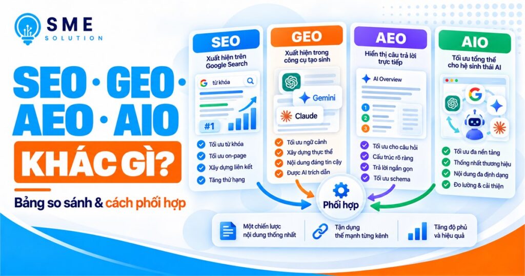 So sánh SEO, GEO, AEO và AIO