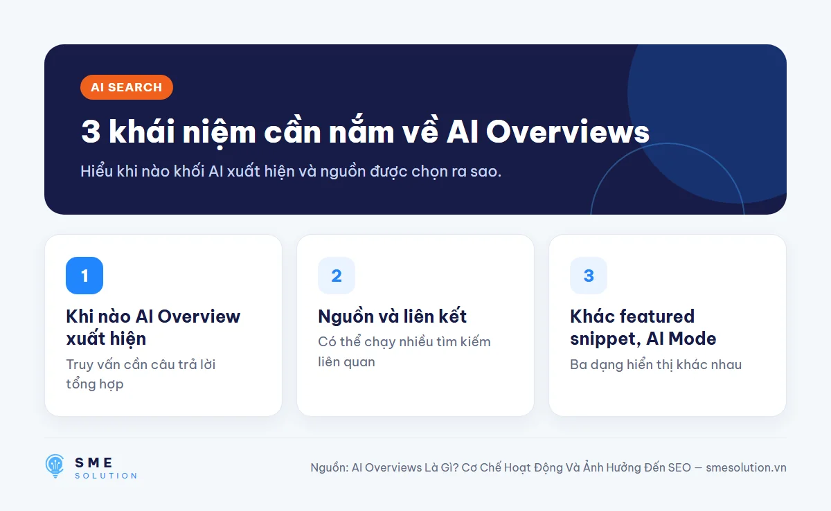 3 khái niệm cần nắm về AI Overviews