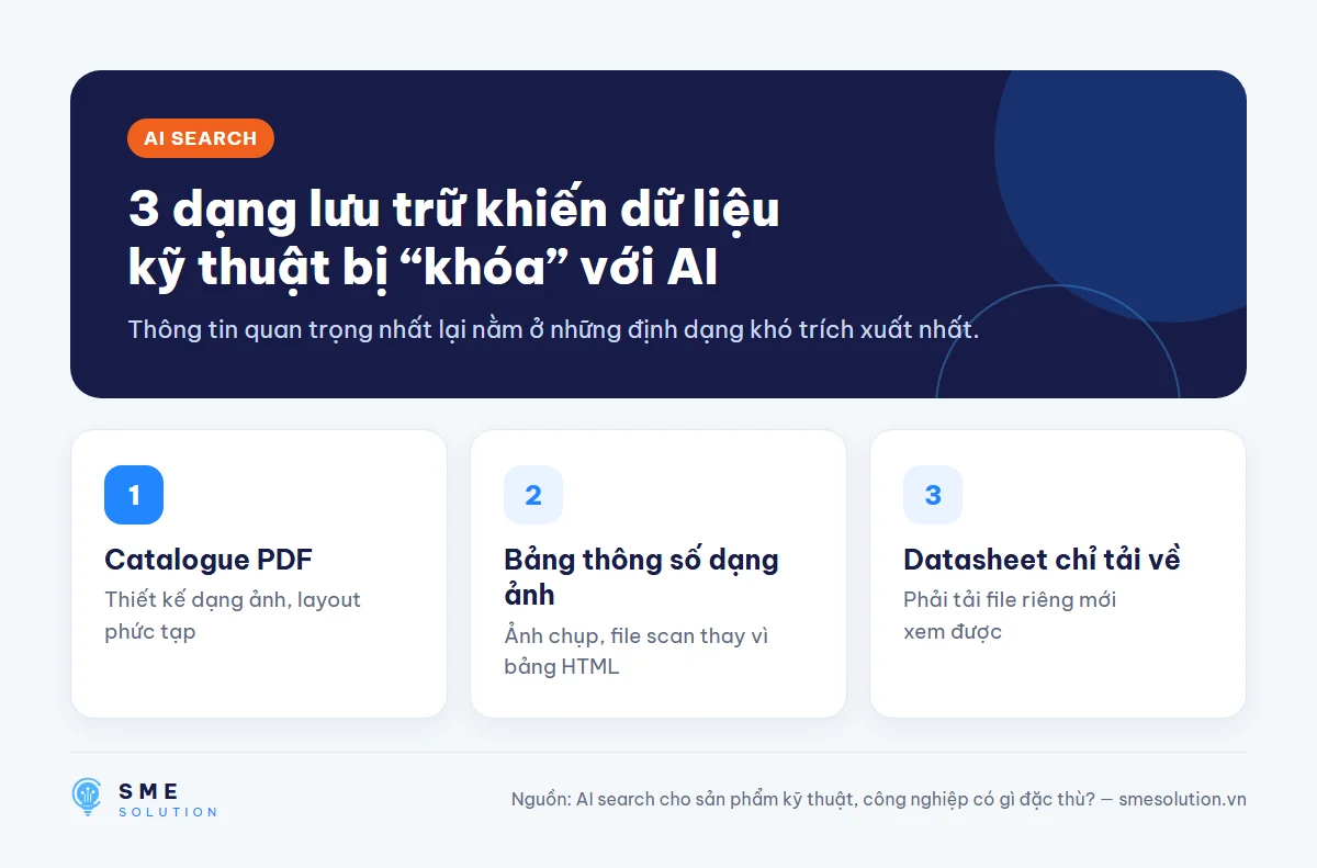 3 dạng lưu trữ khiến dữ liệu kỹ thuật bị “khóa” với AI
