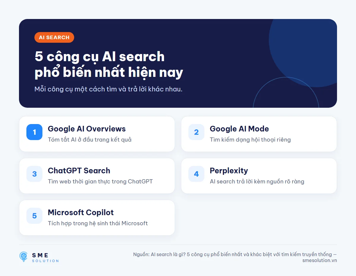 5 công cụ AI search phổ biến nhất hiện nay