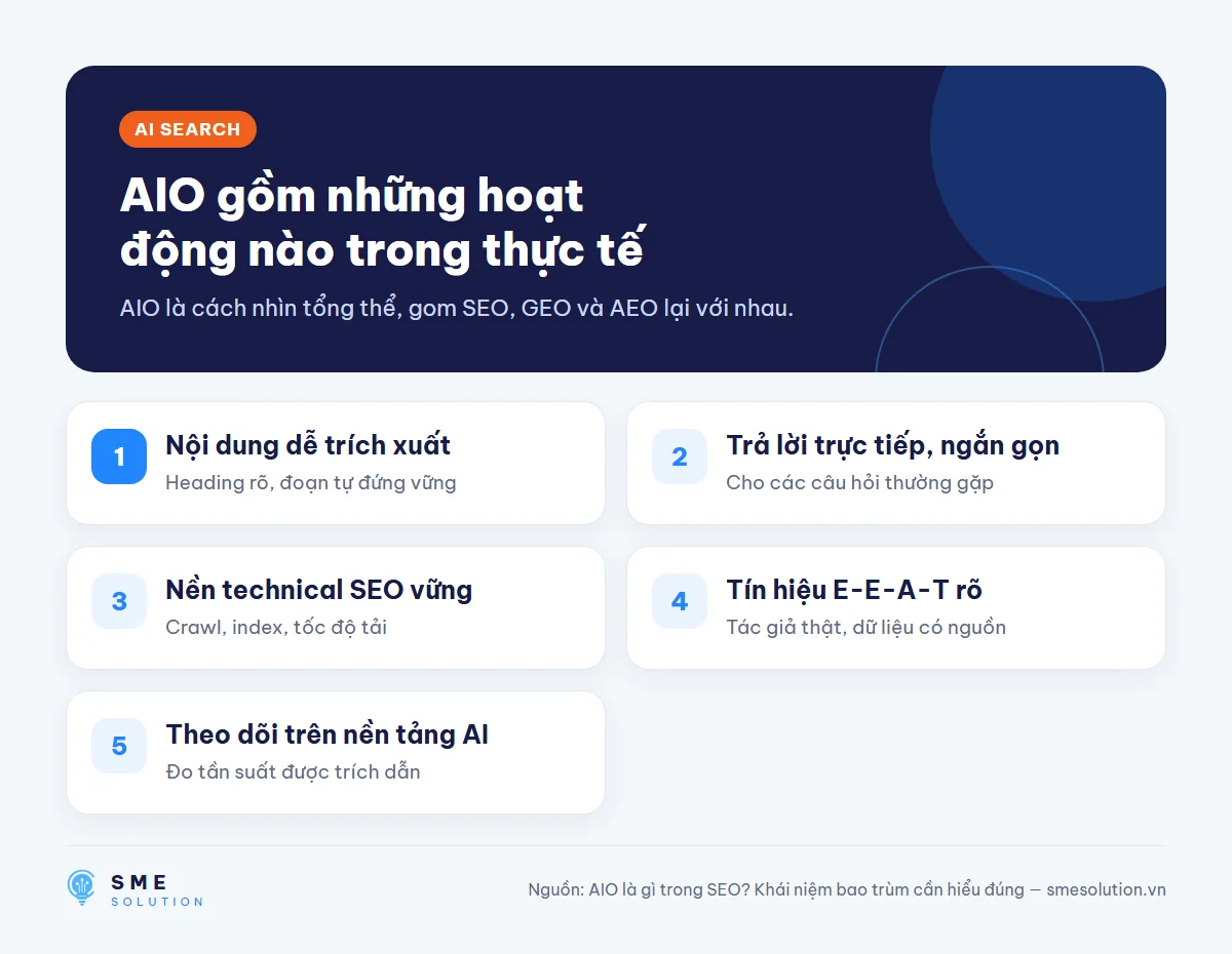 AIO gồm những hoạt động nào trong thực tế