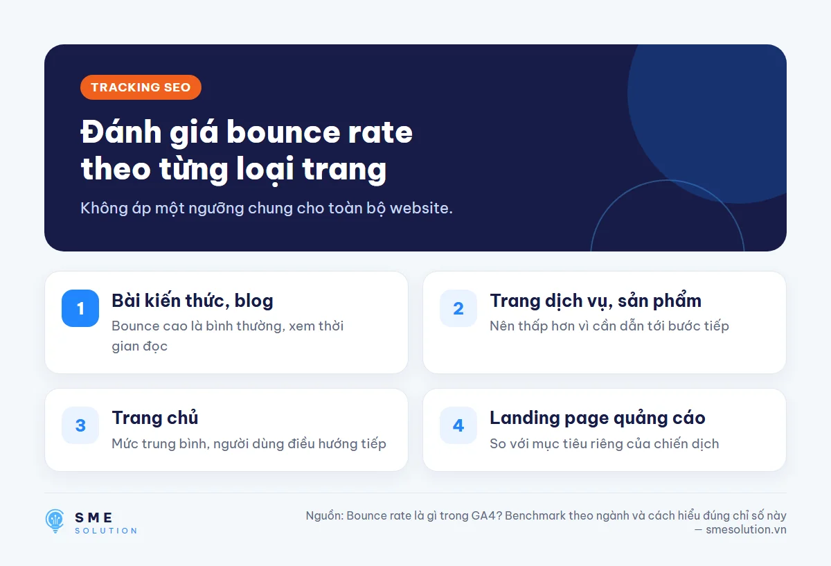 Đánh giá bounce rate theo từng loại trang