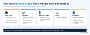 Các cách xác minh Google Maps: quay video, gọi video, điện thoại, email, bưu thiếp