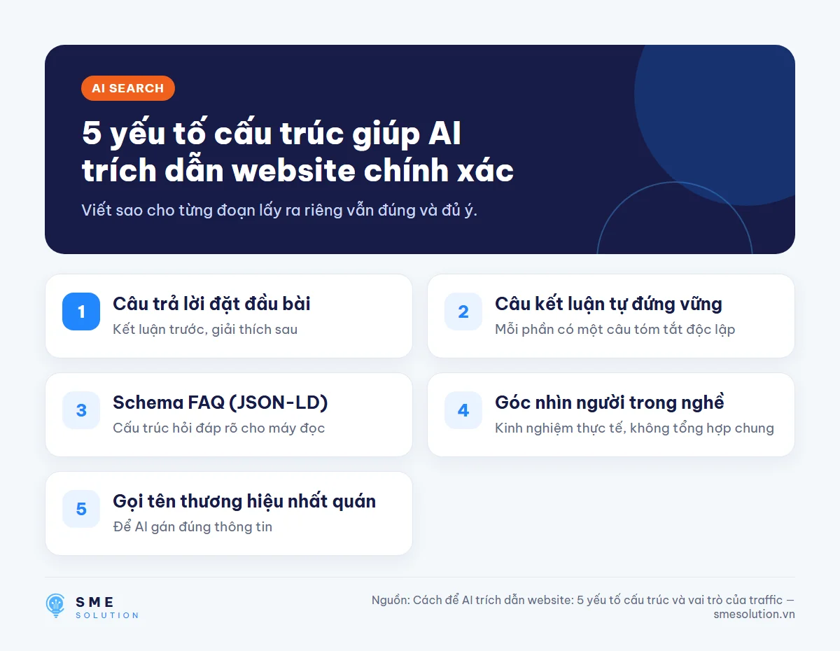 5 yếu tố cấu trúc giúp AI trích dẫn website chính xác