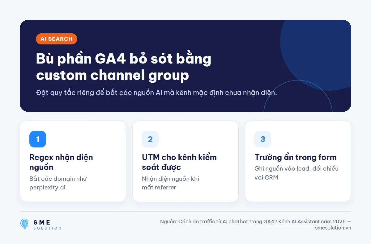 Bù phần GA4 bỏ sót bằng custom channel group