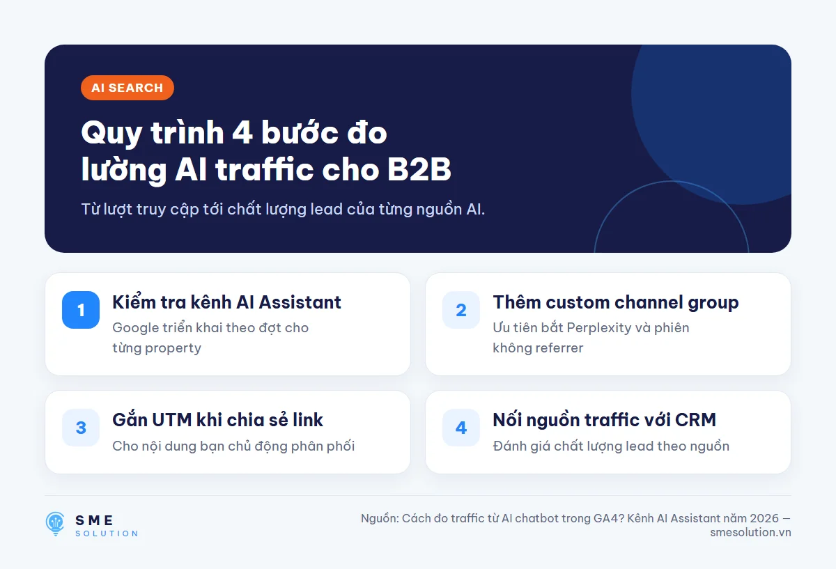 Quy trình 4 bước đo lường AI traffic cho B2B