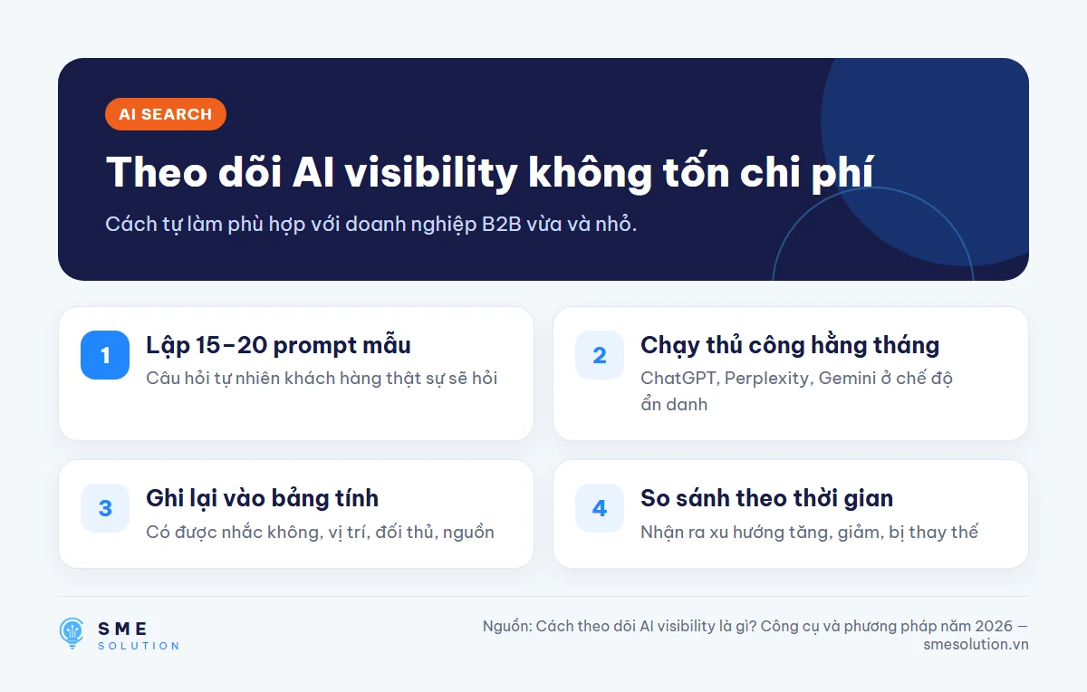 Theo dõi AI visibility không tốn chi phí