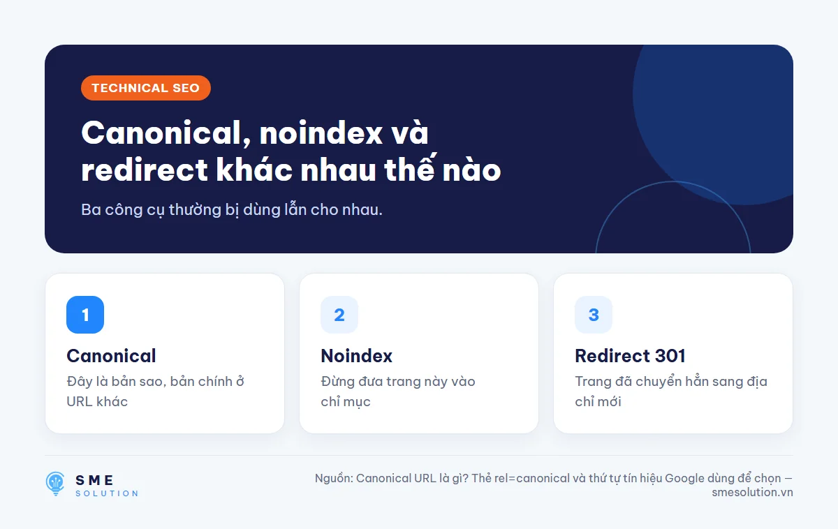 Canonical, noindex và redirect khác nhau thế nào