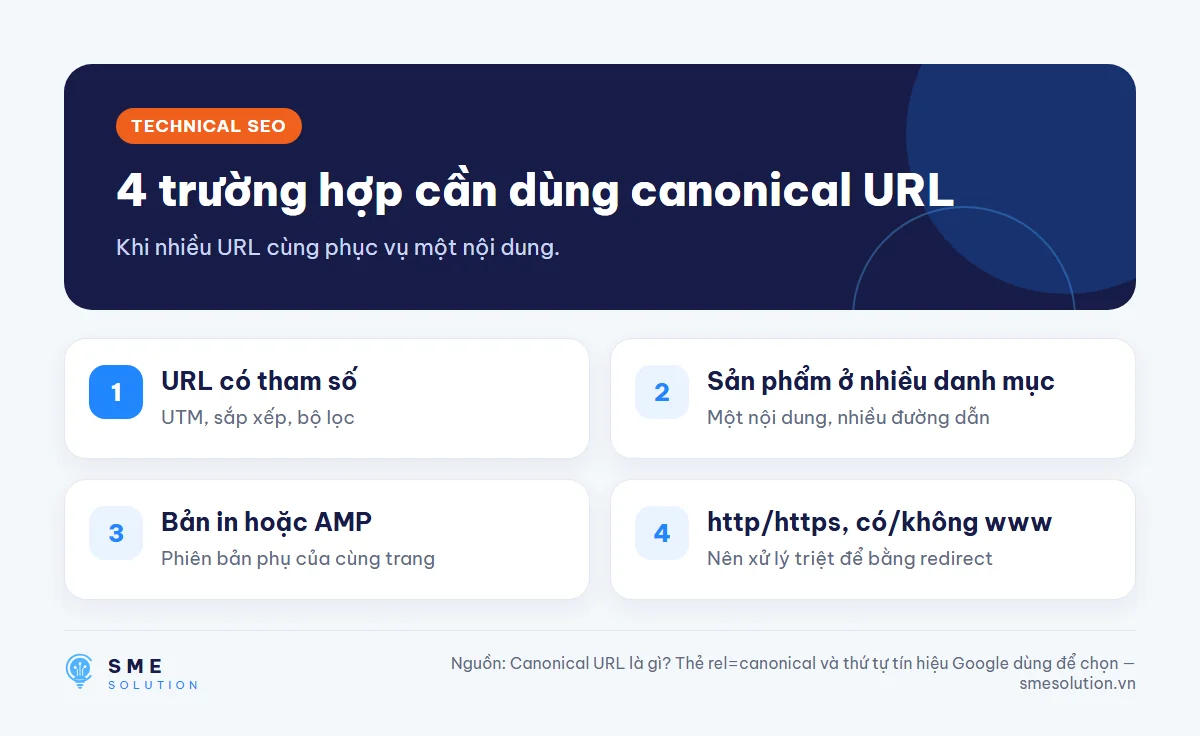 4 trường hợp cần dùng canonical URL