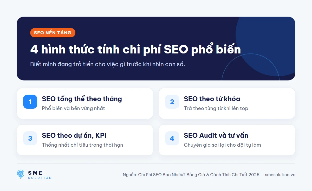4 hình thức tính chi phí SEO phổ biến