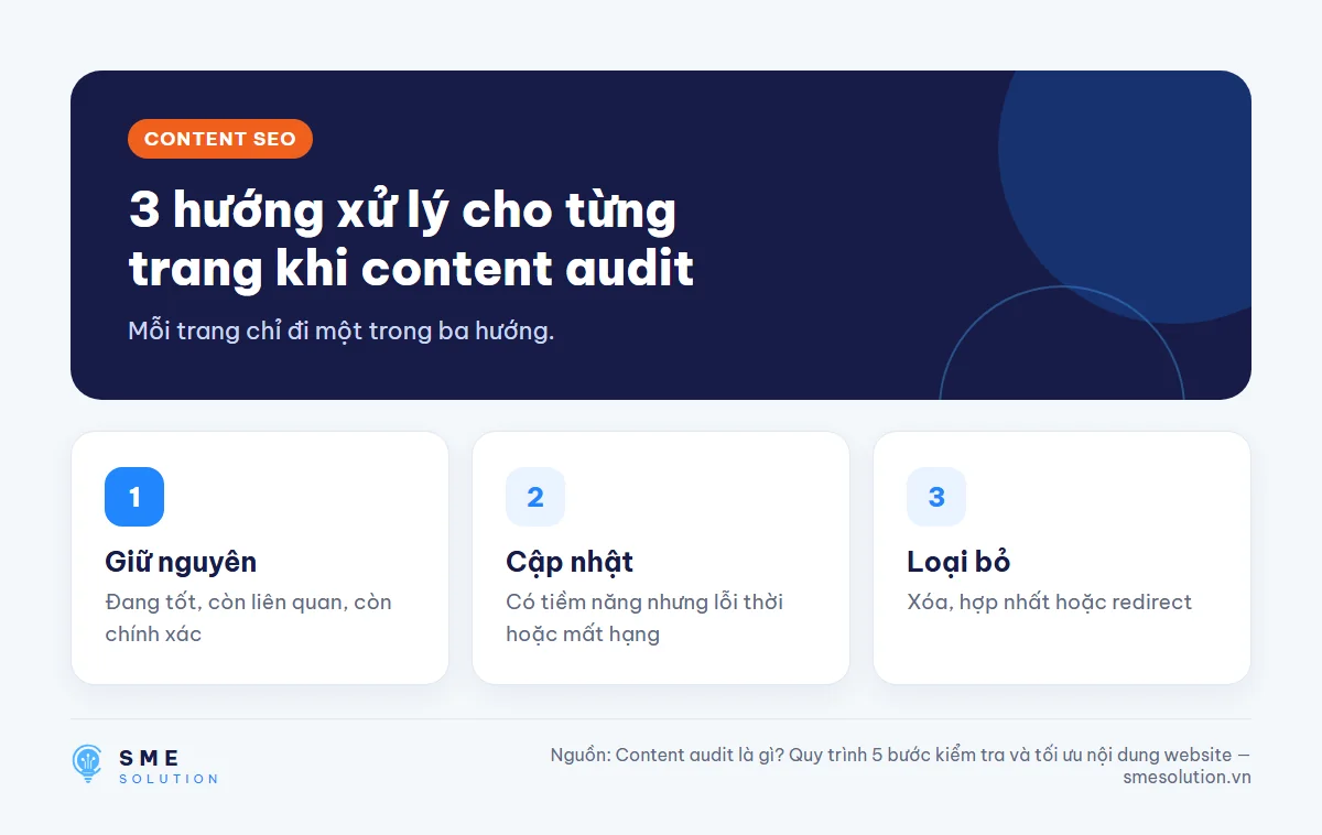 3 hướng xử lý cho từng trang khi content audit