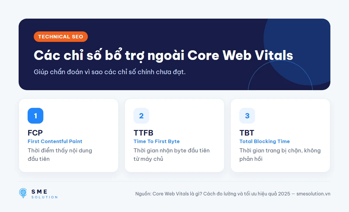 Các chỉ số bổ trợ ngoài Core Web Vitals