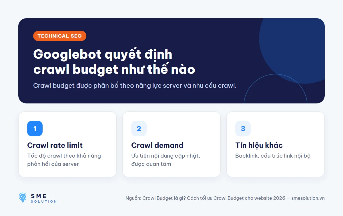 Googlebot quyết định crawl budget như thế nào