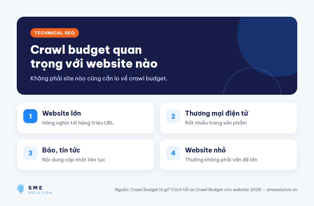 Crawl budget quan trọng với website nào