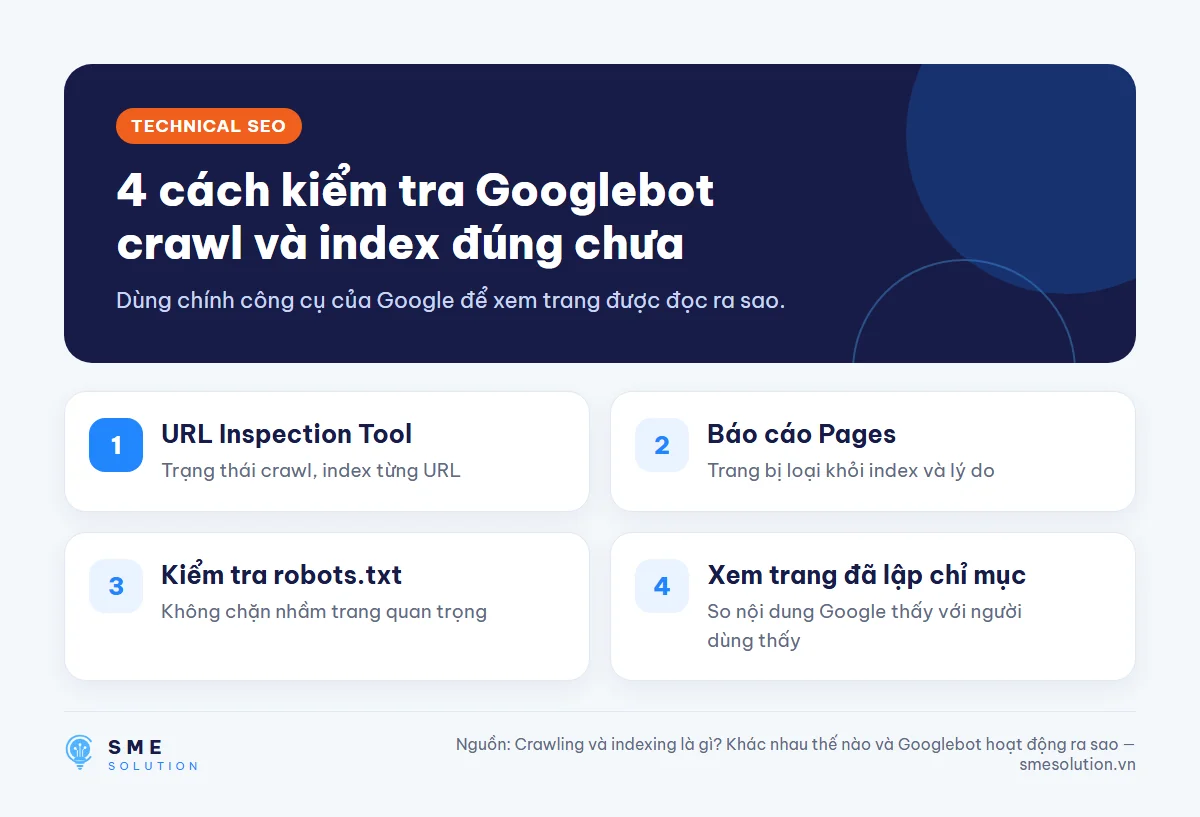 4 cách kiểm tra Googlebot crawl và index đúng chưa