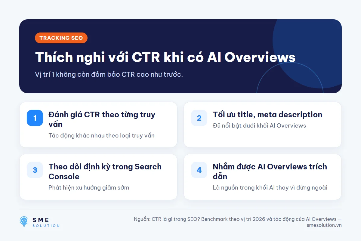 Thích nghi với CTR khi có AI Overviews