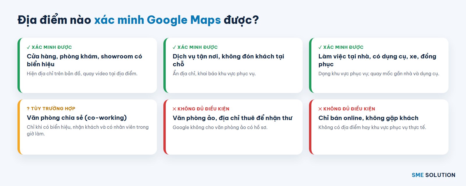 Địa điểm nào xác minh Google Maps được: cửa hàng có biển hiệu, dịch vụ tận nơi, làm tại nhà; văn phòng ảo không đủ điều kiện