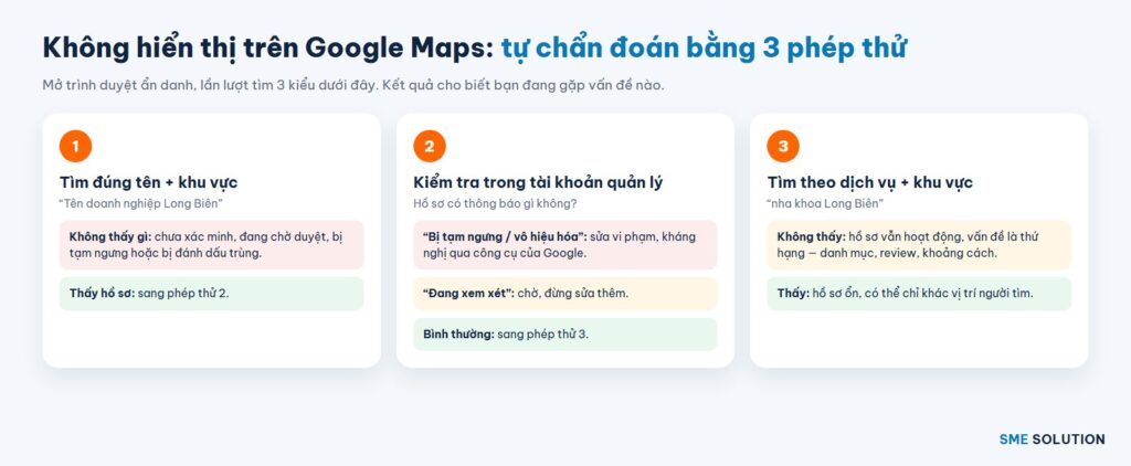 Doanh nghiệp không hiển thị trên Google Maps: tự chẩn đoán bằng 3 phép thử