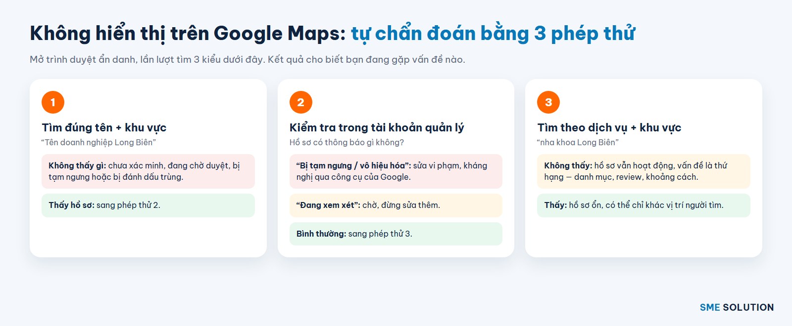 Doanh nghiệp không hiển thị trên Google Maps: tự chẩn đoán bằng 3 phép thử