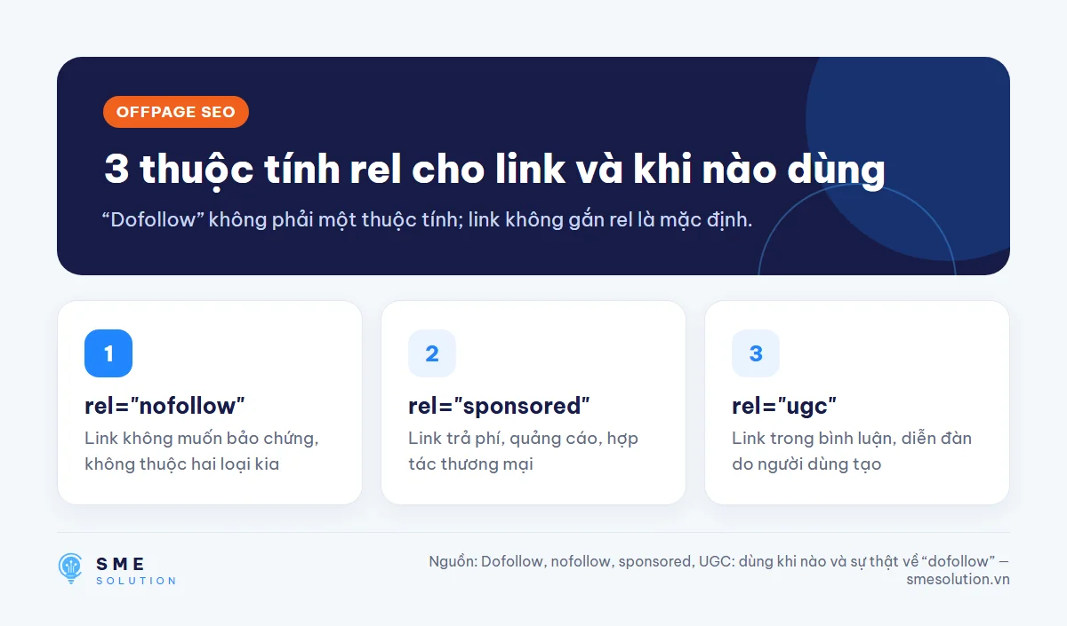 3 thuộc tính rel cho link và khi nào dùng