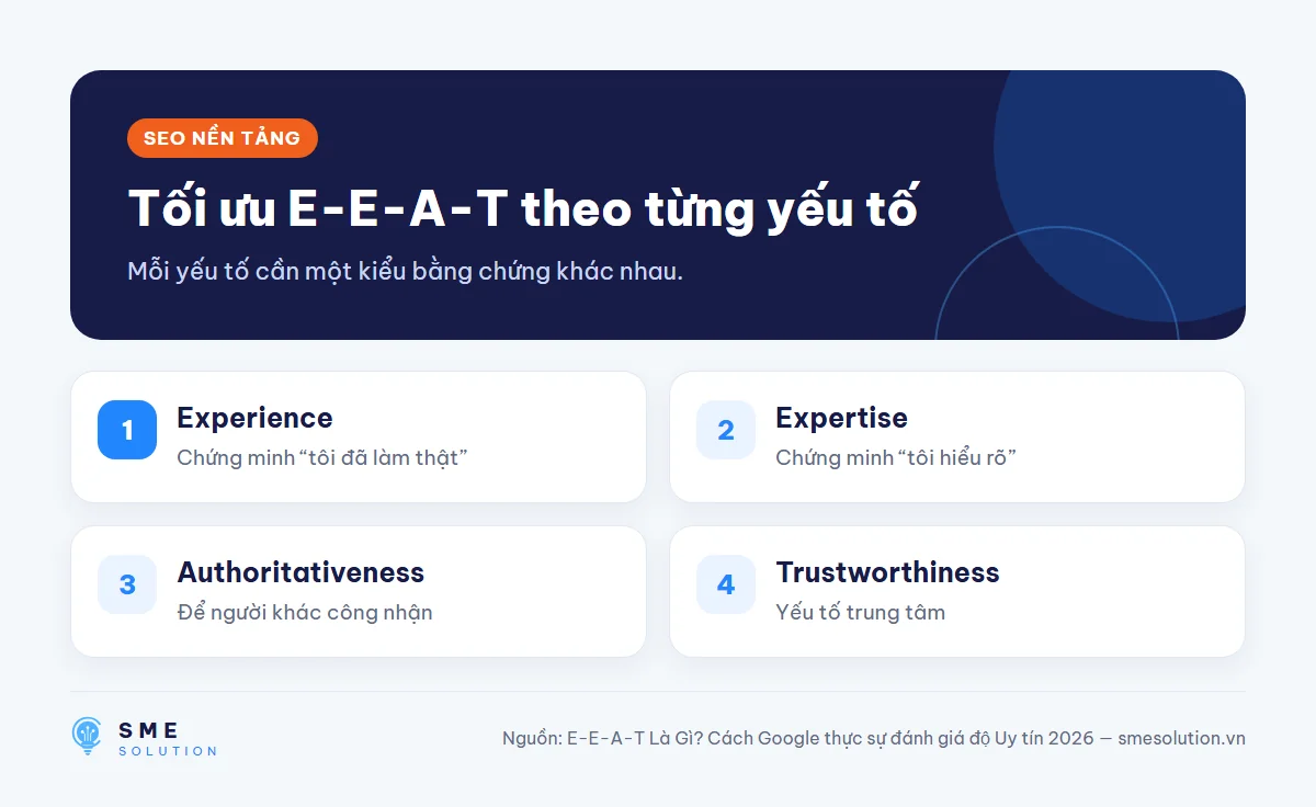 Tối ưu E-E-A-T theo từng yếu tố