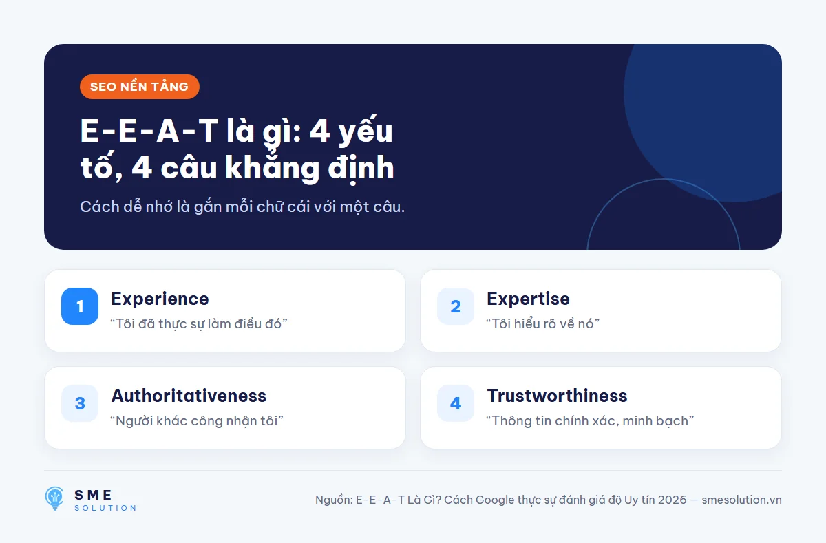 E-E-A-T là gì: 4 yếu tố, 4 câu khẳng định